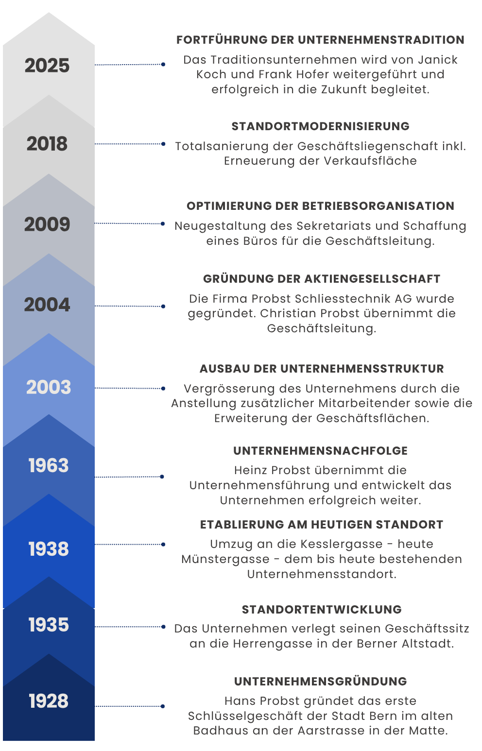 neutral aesthetic simple company milestones brainstorm